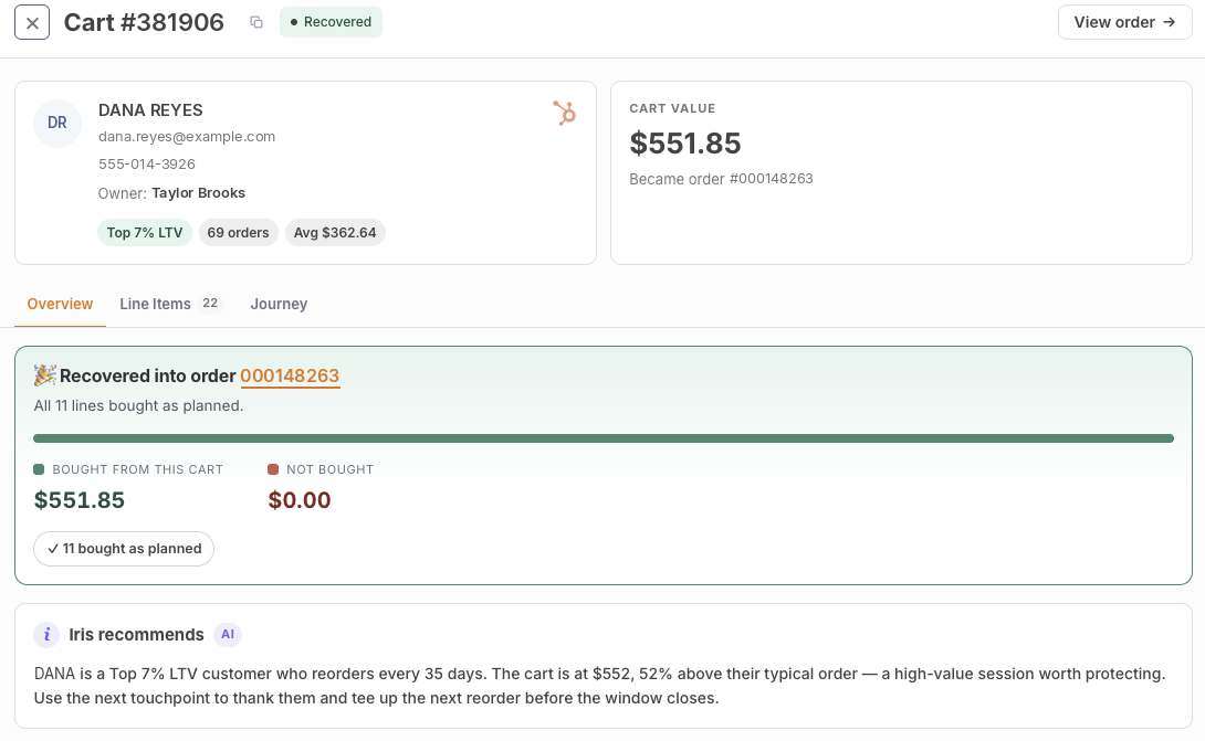 Converted cart analytics