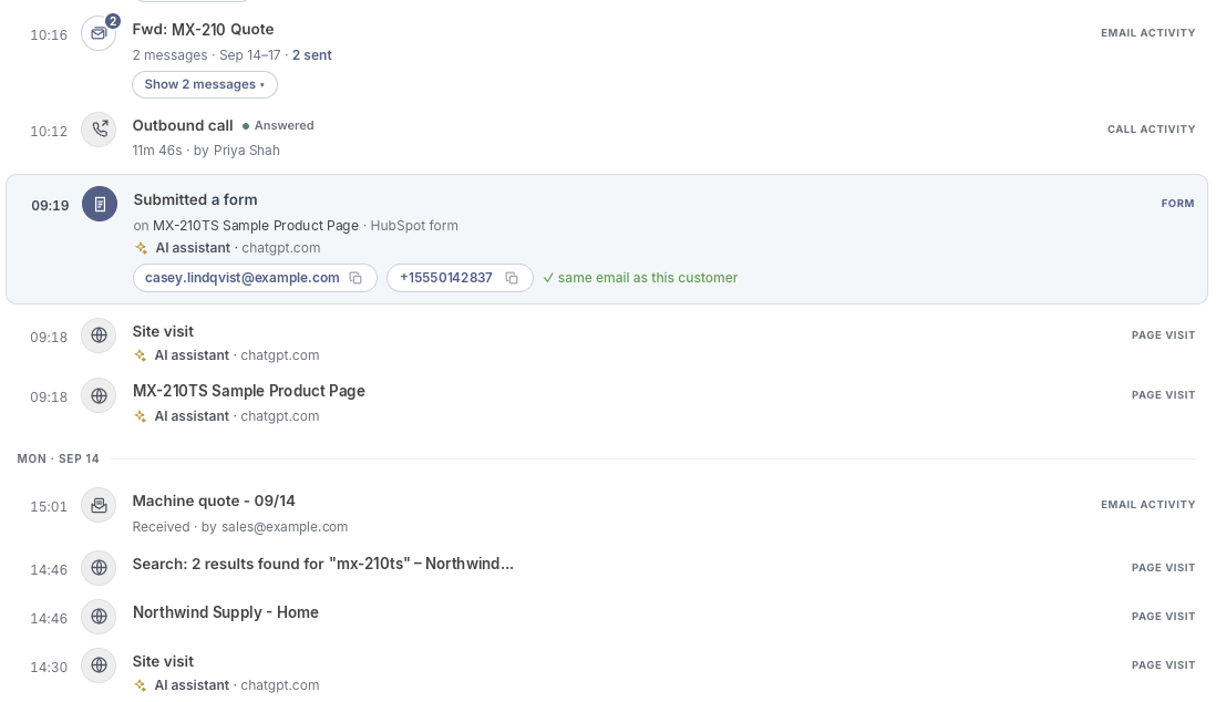 Form submissions in customer journey