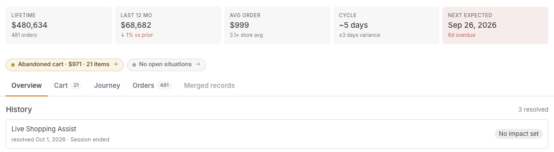 Customer data organized
