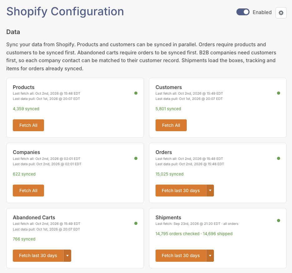 Shopify Companies are now supported
