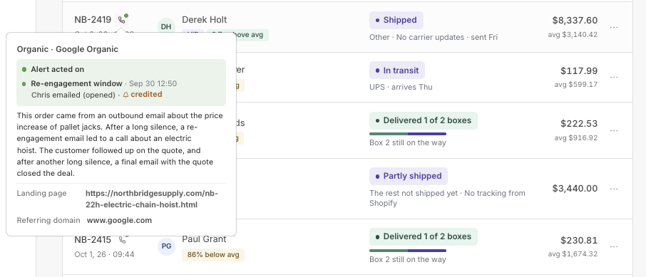 Is your team acting on your customer buying signals?