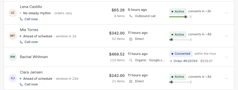 Shopify active shopping carts