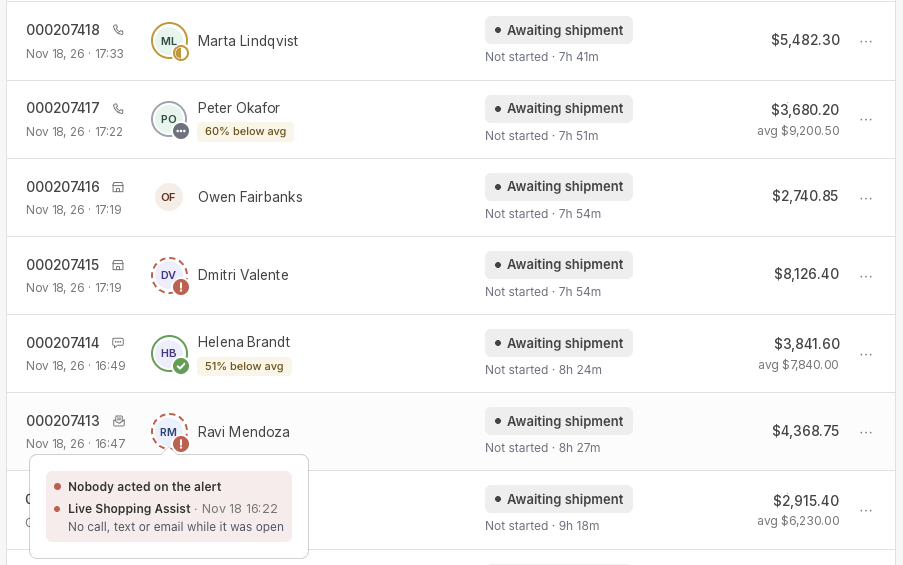 Buying signals and sales team efforts
